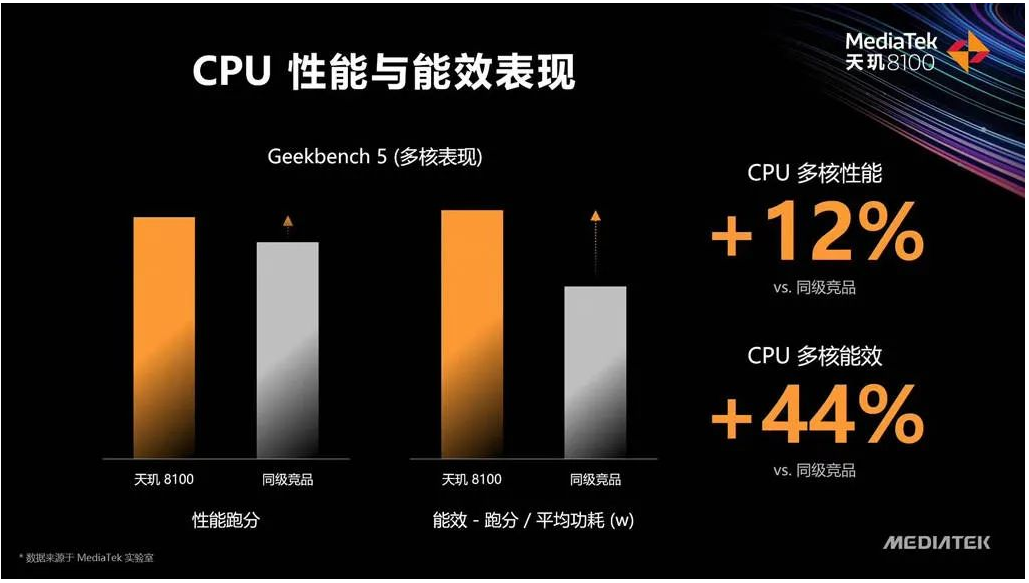 天玑8100性能 天玑8100性能