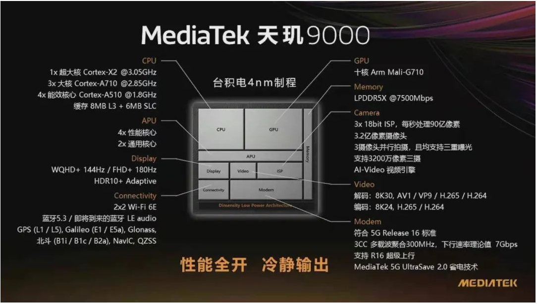天玑9000芯片 天玑9000芯片