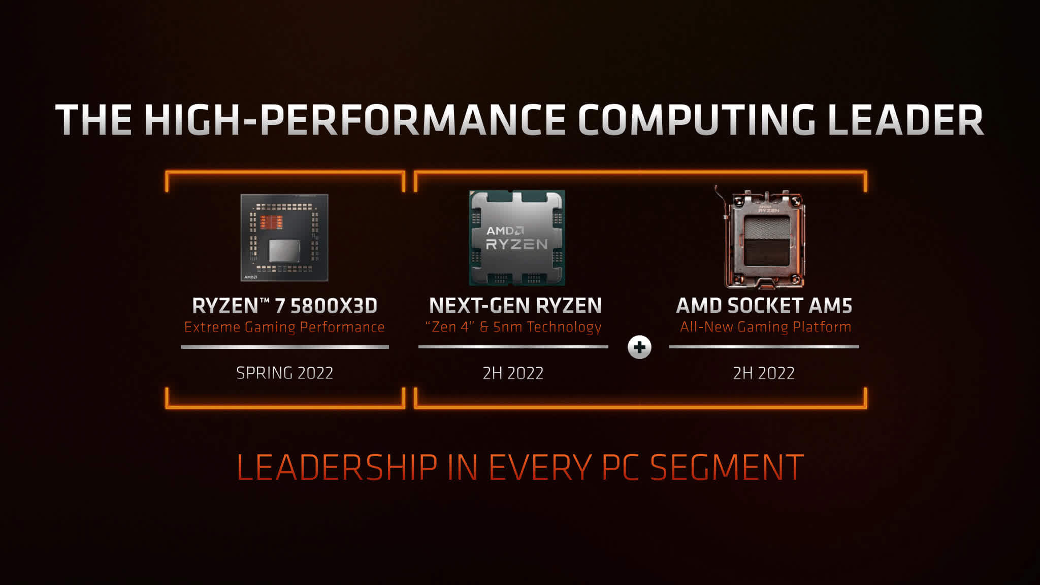 AMD-CPU AMD-CPU