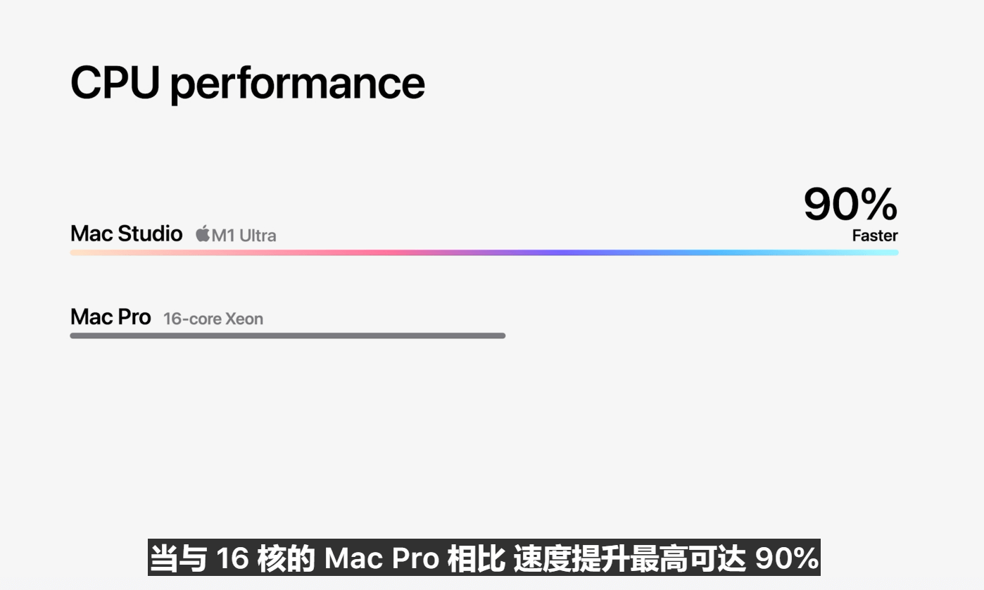 Mac-Studio Mac-Studio