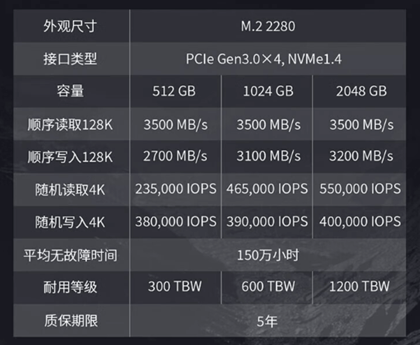 致钛 TiPlus5000 PCIe 3.0