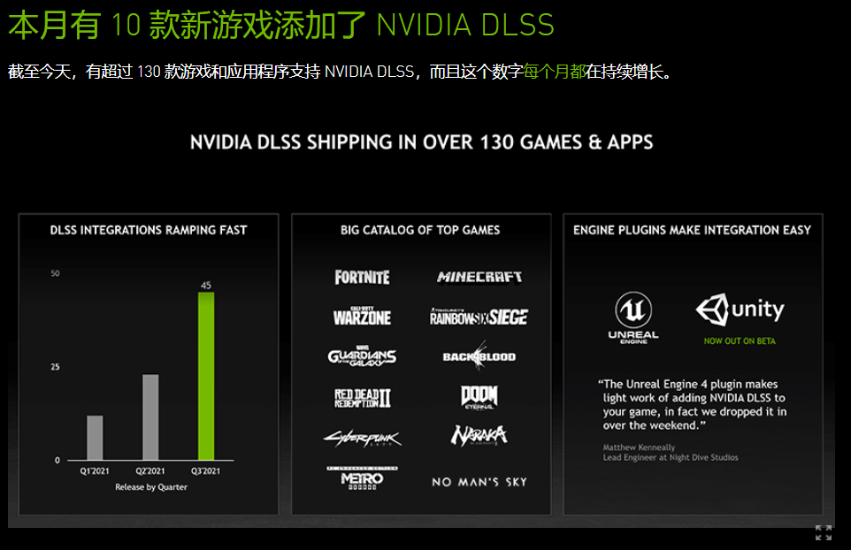 支持DLSS技术 支持DLSS技术