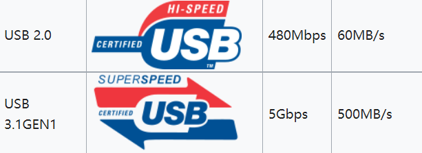 图片12.USB 2.0 和 3.0.png