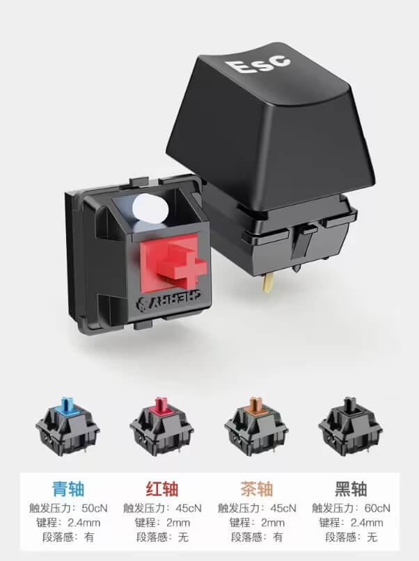 不同轴体 不同轴体