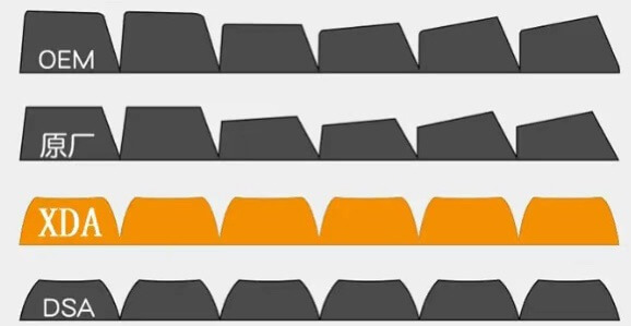 键帽高度区别 键帽高度区别