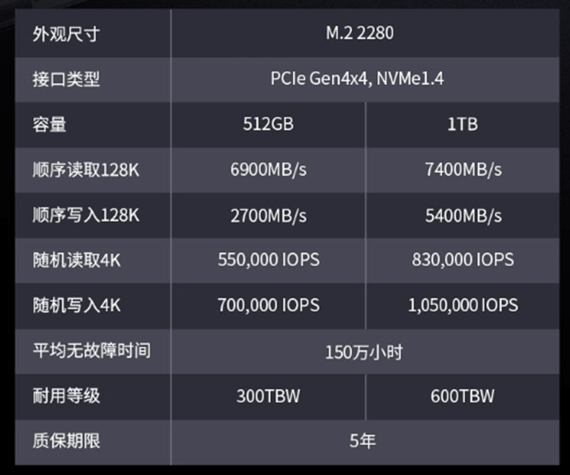 致钛 TiPro7000 PCIe 4.0