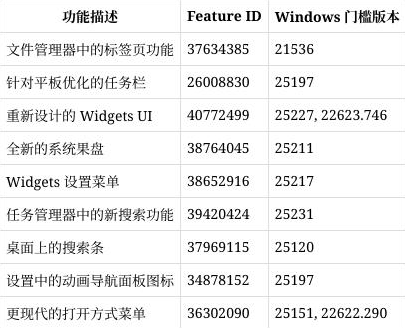 部分ID 部分ID