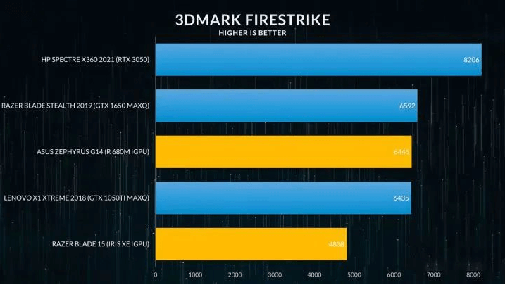 3DMark跑分 3DMark跑分