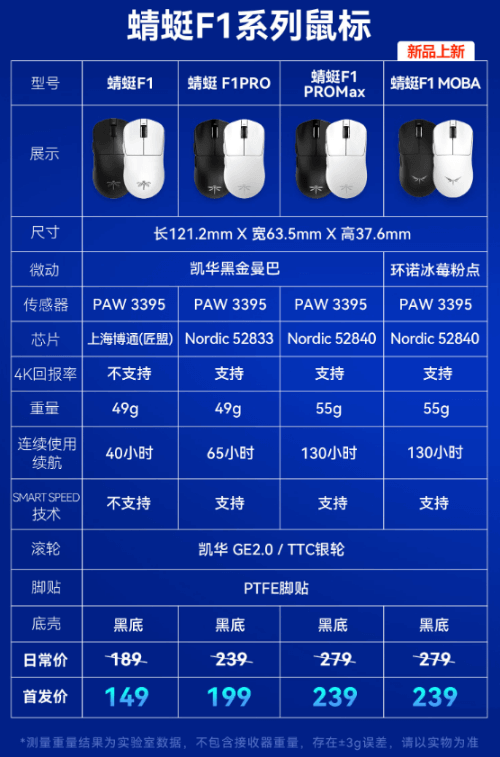 VGN蜻蜓F1系列 VGN蜻蜓F1系列