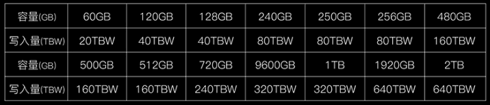 图片3.七彩虹 SL500 固态容量.png
