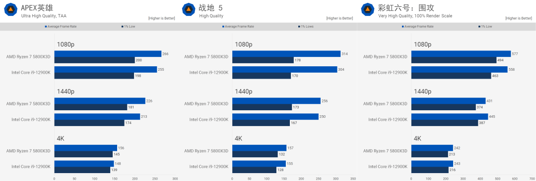 图片9.5800X 3D 的游戏性能.png