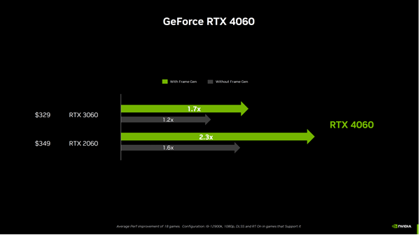 RTX4060性能 RTX4060性能