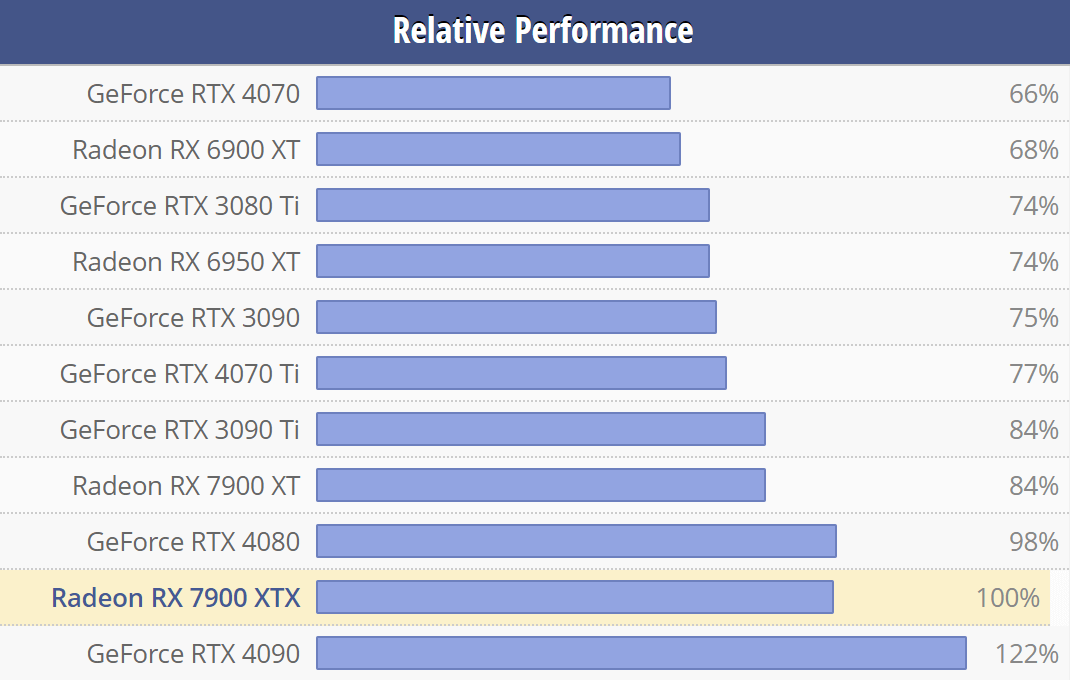 性能对比 性能对比