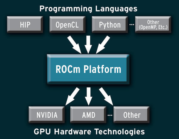 ROCm ROCm