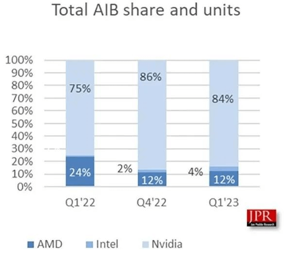 显卡销量占比 显卡销量占比