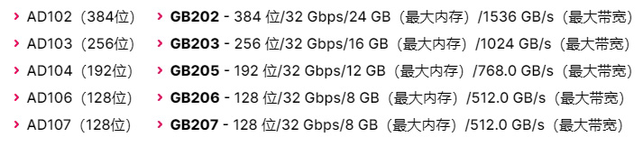 部分核心信息.jpg 部分核心信息.jpg