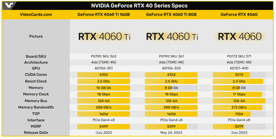 RTX40系列 RTX40系列