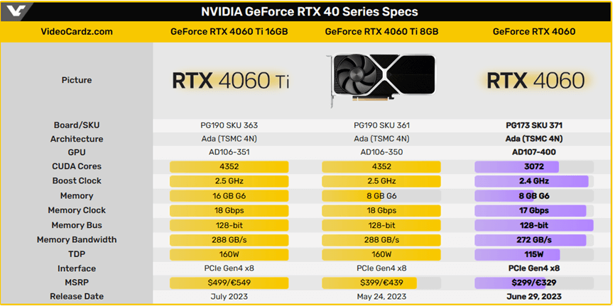 RTX40系列显卡 RTX40系列显卡