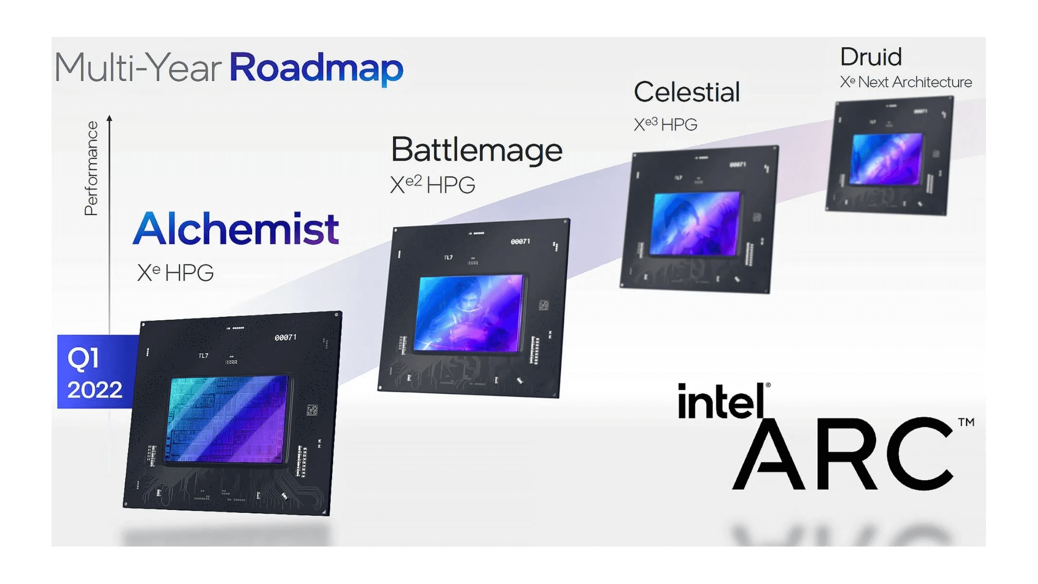 Intel-Arc Intel-Arc
