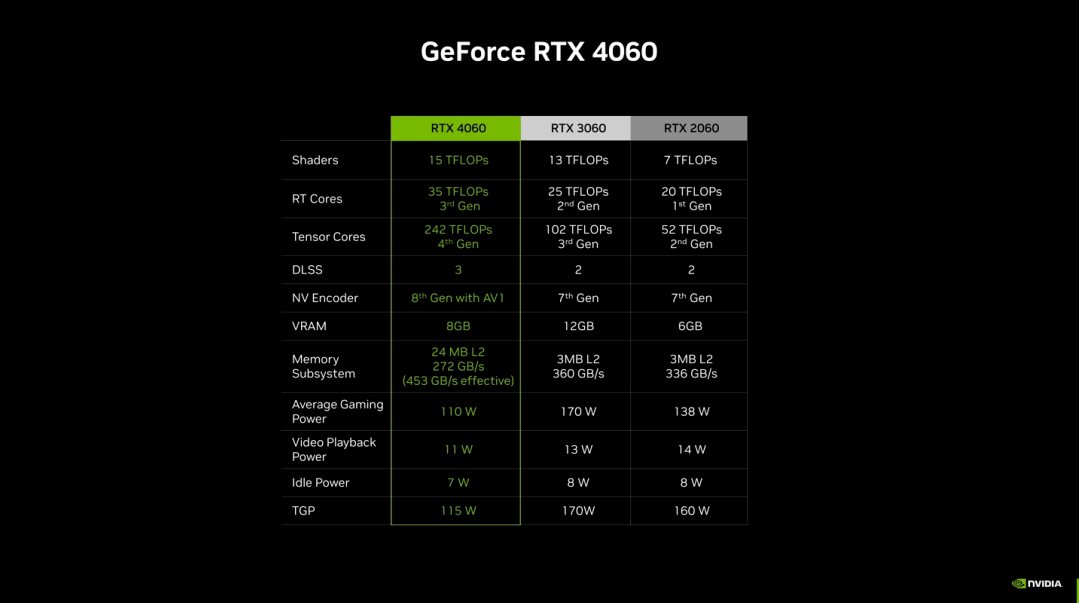 Rtx 4060 100 10 