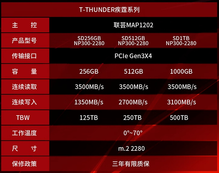 1.T-THUNDER疾烃系列.jpg 1.T-THUNDER疾烃系列.jpg
