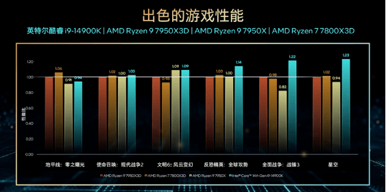 Intel14代酷睿-12.png