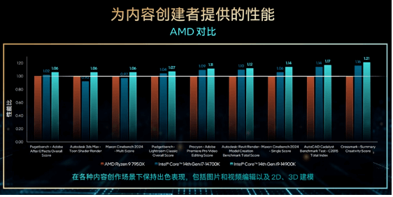 Intel14代酷睿-14.png