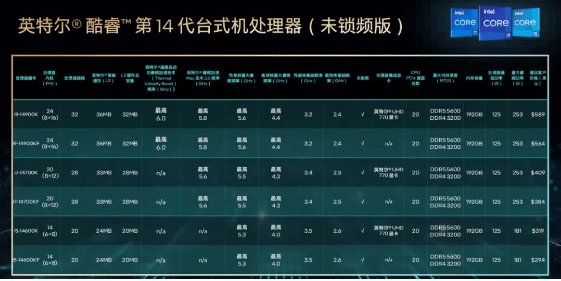 Intel14代酷睿
