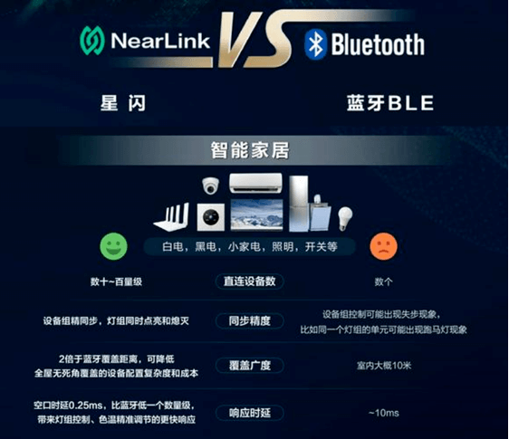 星闪技术对比 星闪技术对比