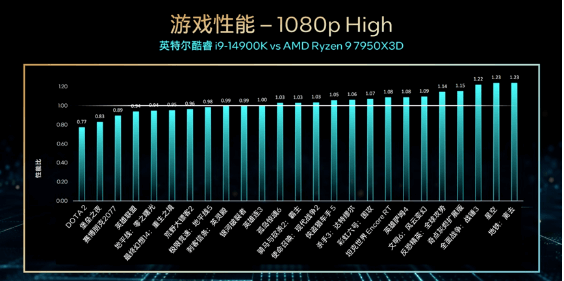 Intel14代酷睿-11.png