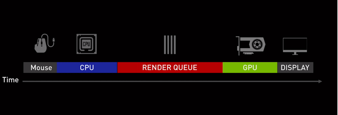 系统延迟 系统延迟