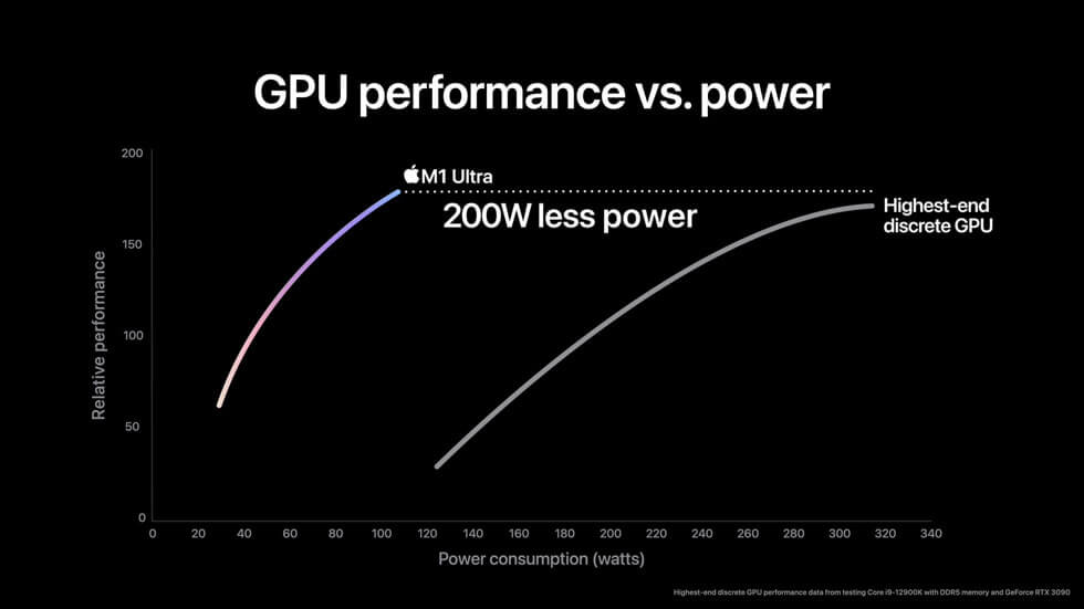 Apple-M1-Ultra-gpu-performance-01_big.jpg.large.jpg Apple-M1-Ultra-gpu-performance-01_big.jpg.large.jpg