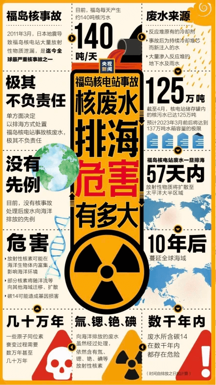 图片3.福岛核废水排海危害.png