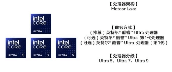 酷睿Ultra-CPU-7.png