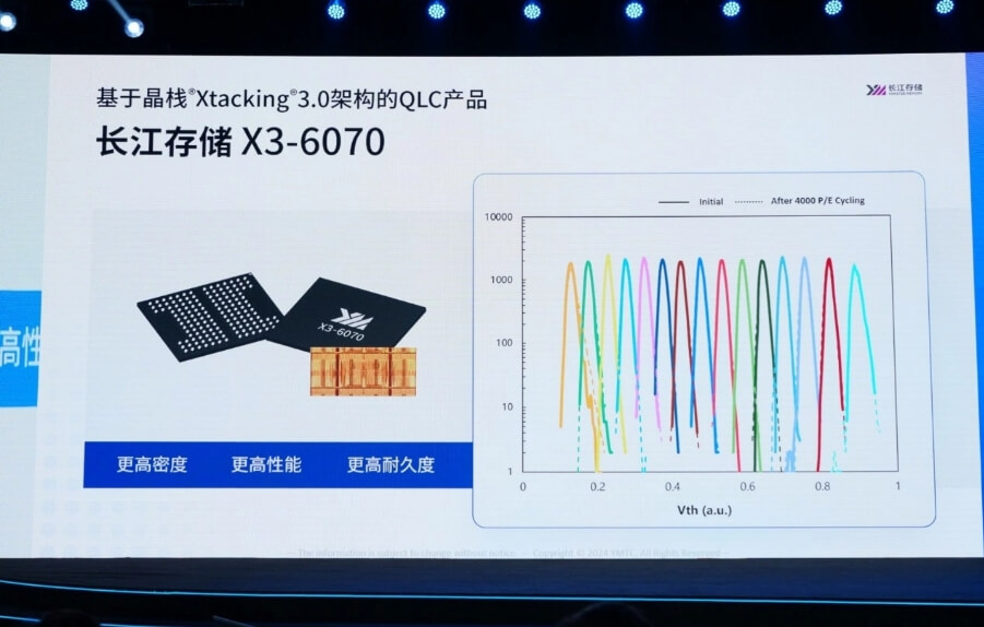 4.长江存储X3-6070 QLC.jpg