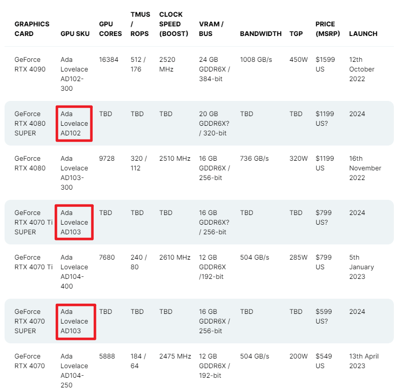 RTX40-SUPER RTX40-SUPER
