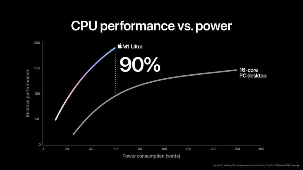 Apple-M1-Ultra-cpu-performance-02_big_carousel.jpg.large.jpg Apple-M1-Ultra-cpu-performance-02_big_carousel.jpg.large.jpg