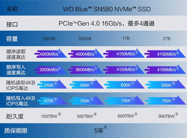 6.WD Blue SN580 NVMe SSD.jpg