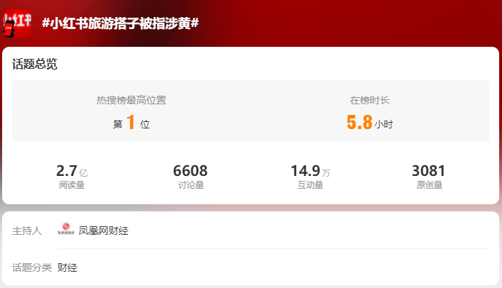 图片3.小红书旅游搭子被指涉黄的话题.png