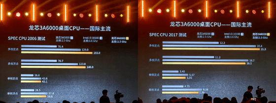 龙芯3A6000测试结果