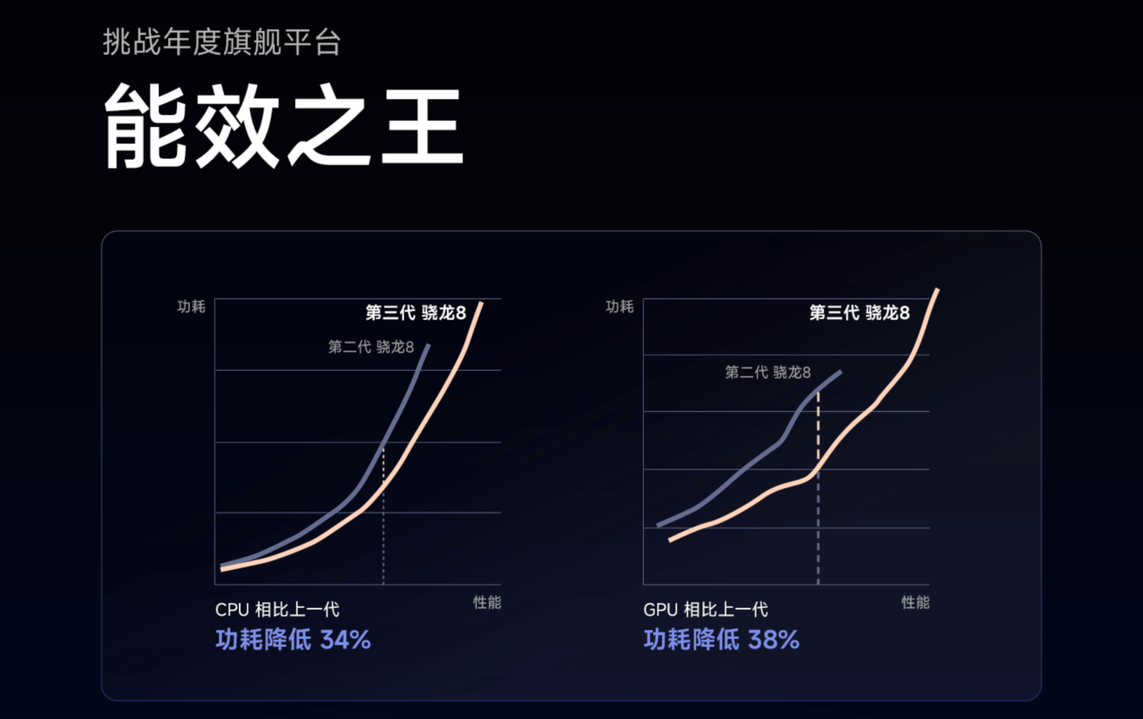 骁龙8-Gen3