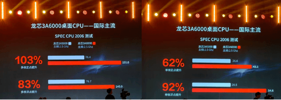 龙芯3A6000测试结果