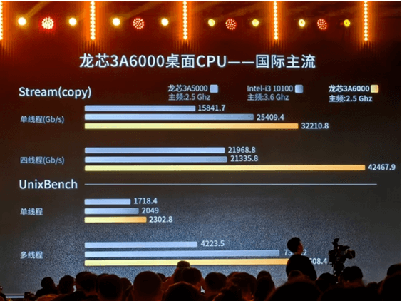 龙芯3A6000