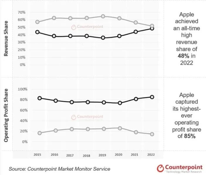 手机销量 手机销量