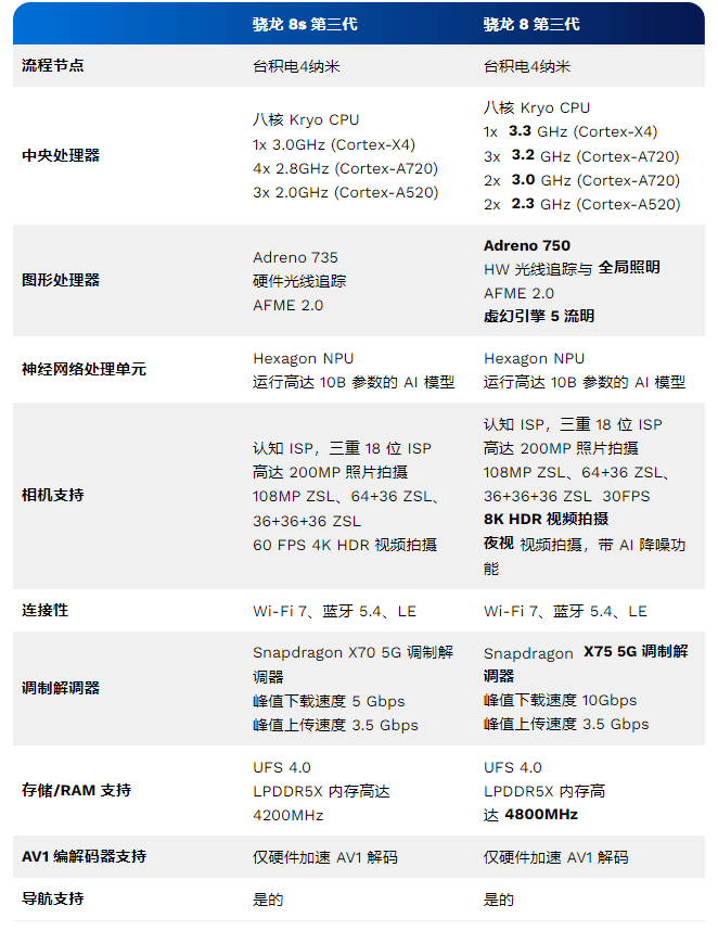 芯片比较.png 芯片比较.png