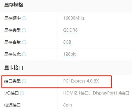 图片8.AMD RX 6600 XT 显卡采用 PCIe 4.08.png 图片8.AMD RX 6600 XT 显卡采用 PCIe 4.08.png