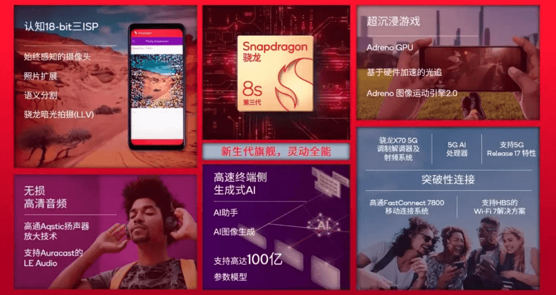骁龙8s-Gen3规格.png 骁龙8s-Gen3规格.png