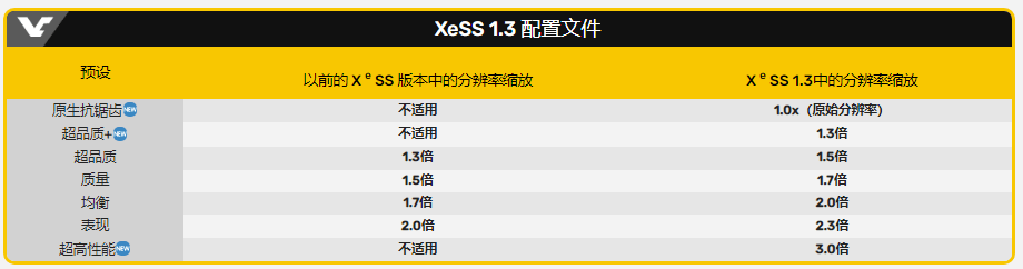 配置文件对比.png 配置文件对比.png