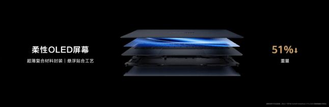 柔性OLED屏幕.png 柔性OLED屏幕.png