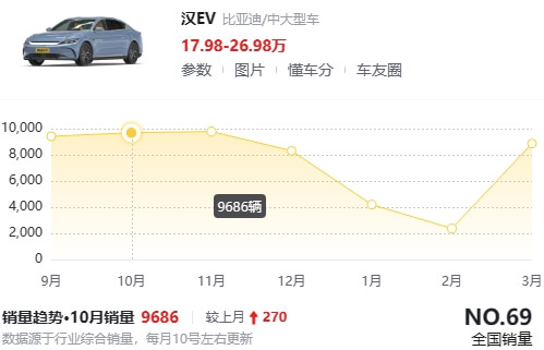 1.比亚迪销量.jpg 1.比亚迪销量.jpg